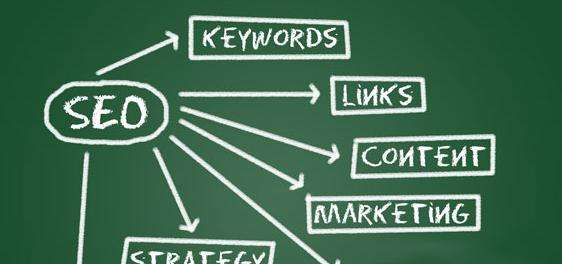 網(wǎng)站推廣怎么才能夠做好？有哪些訣竅？